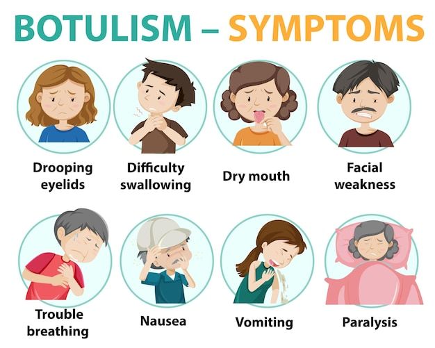 Botulism Disease